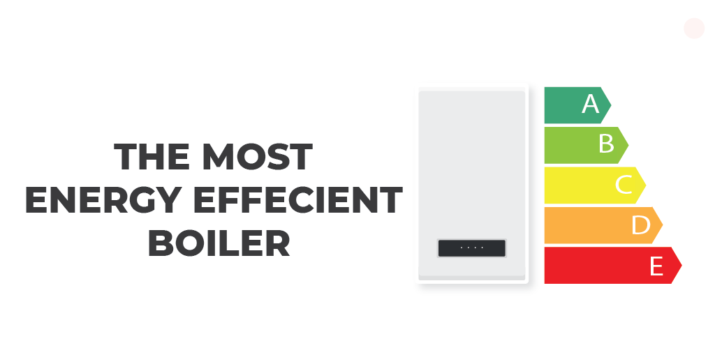 Most Energy Efficient Boiler 2025